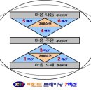 2010년5월20일(목) 이득우마인드코치의 미션.비전.목표 이미지