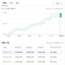 지에스25 당산스타 이미지