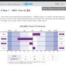 밍글'S | MBTI가 결합된 연애심리 애착 유형 테스트 <연애퀀텀점프> 마인드밍글 내돈내산 후기