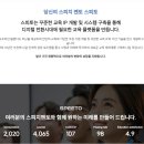 주식회사 블렌디드 이미지