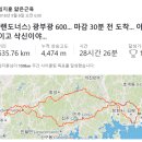 CU 운암중앙점 | [랜도너스] &#39;18년 광부광(GBG) 600km (9/8)