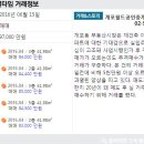 MK매경공인중개사사무소 네이버블로그