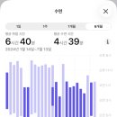 탈모샴푸 닥터포헤어 폴리젠 플러스 샴푸 2년 사용 후기