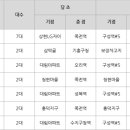 오리역 5번출구 이미지