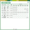 더키움 동물병원 이미지