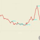 외연도둘레길 이미지