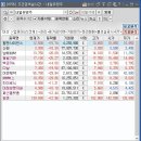 (주)엑세스파마