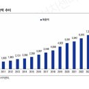 아성상회