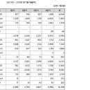 신영컴퍼니 이미지