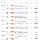 (주)엠코 이미지