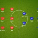 [세리에 A] 2016년 11월 27일 토리노 FC vs AC 키에보 베로나 ＜축구분석＞ 이미지