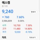 에스켐 공모주 매도후기..엠오티 동시상장..