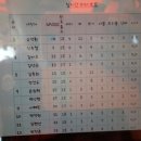 골프존카운티선운 이미지