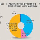 건강보험공단의 현지확인은 원장거절하면 실시못함 이미지