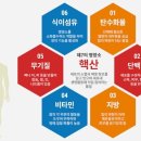엠에이치핏 네이버블로그