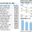 더큰마트 이미지