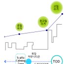 보금자리주택 계획수립 체계화된다. 이미지