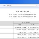 (주)정도물산 이미지