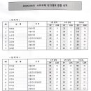 [쇼트트랙]2024/2025 시즌 남녀 국가대표 선수명단(2024.04.12 대한빙상경기연맹) 이미지