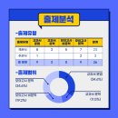 대건고등학교 내 이미지