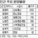 경동타워쇼핑 이미지