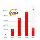 사이소 국민일보
