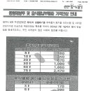 종량제봉투 가격 인상 안내 이미지