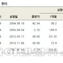 버블버스터 이미지