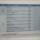 엘지전자종로서비스센터 이미지