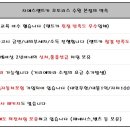 지에스렌트카오토리스 이미지
