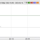 (주)엔지스소프트 티스토리