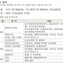 가양스포츠클럽 이미지