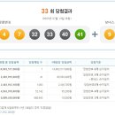 로또복권 Daum카페