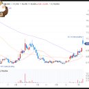 (주)테크인미디어 네이버블로그