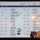 요거프레소 원흥역점