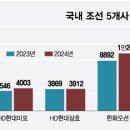 조선인력 이미지