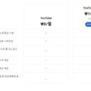 프리미엄 이미지