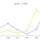 혜성아파트 이미지