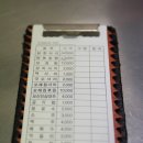 동대문 닭한마리 이미지