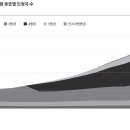 현대휴먼네트워크 이미지