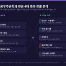 전북대학교 정보과학대학원 | 항공우주공학과 진로 총정리 – 무엇을 배우고 어디로 취업하나