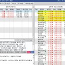 씨제이프레시웨이(주)원익홀딩스 | 2025년 5월20일 (화) 주식정리