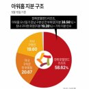 예금보호한도 상향 관련 입법 예고(250516_주요 신문내용)
