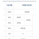 킴벨피부과병원 이미지