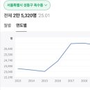 지에스(GS)25 옥수이편한점 네이버블로그
