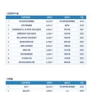 구방엔지니어링건축사사무소