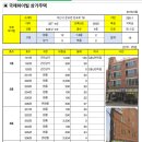 아산 상가주택 매매(1층 C&U편의점)-수익율 10.5% 이미지