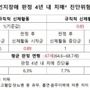 경도지질