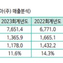 에어프로덕츠코리아(주) 이미지