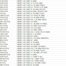 태릉씨티치과의원 이미지